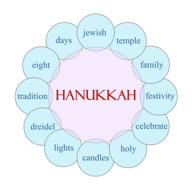 Hanuka dairesel kelime kavram