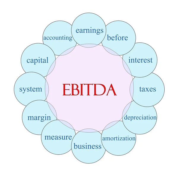 EBITDA okrągłe słowo Concept — Zdjęcie stockowe