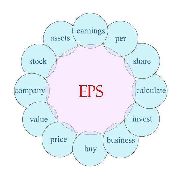 EPS circulaire Word Concept — Stockfoto