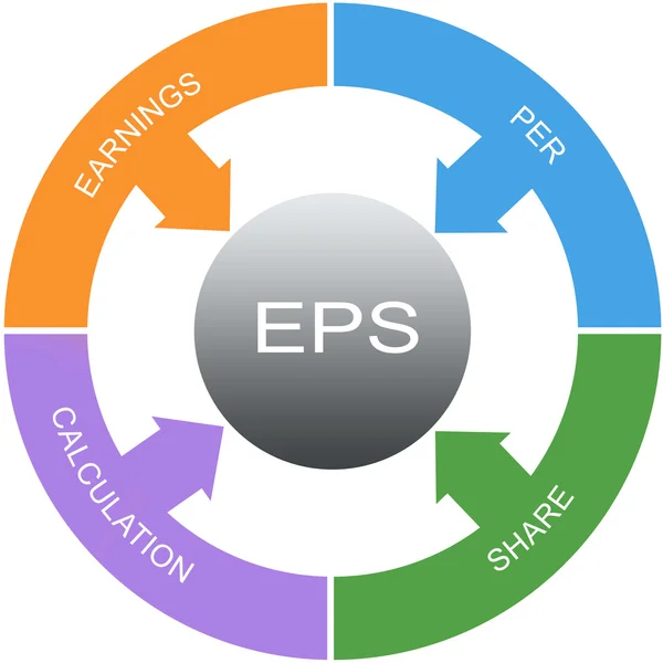 EPS-ordet cirklar koncept — Stockfoto