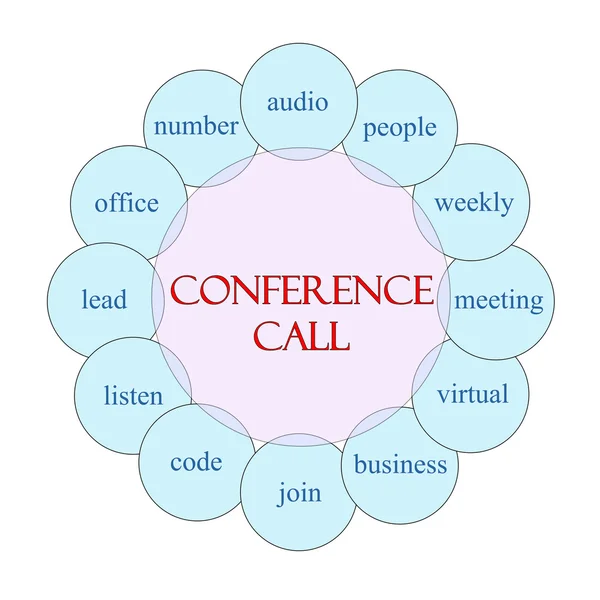 Conference Call circulaire Word Concept — Stockfoto