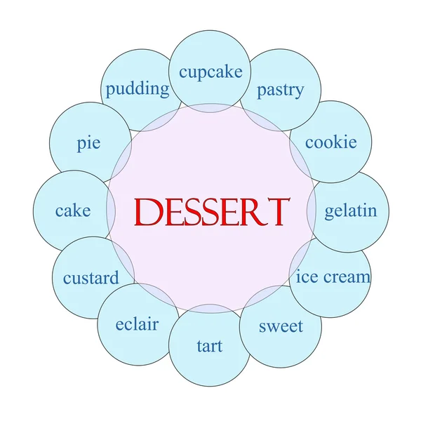 Koncepcja okrągłe słowo deser — Zdjęcie stockowe