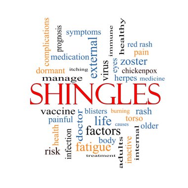 Shingles Word Cloud Concept  clipart