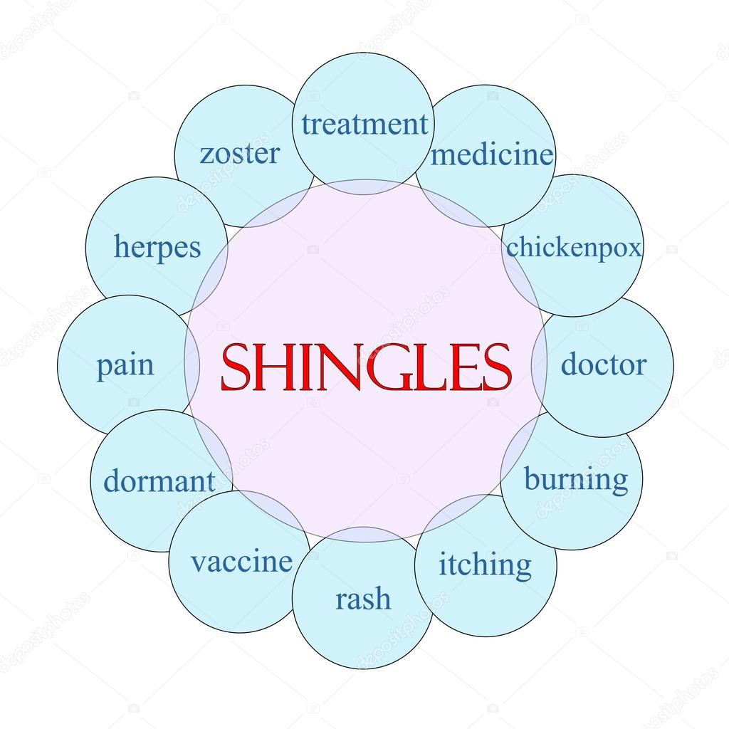 Shingles Circular Word Concept