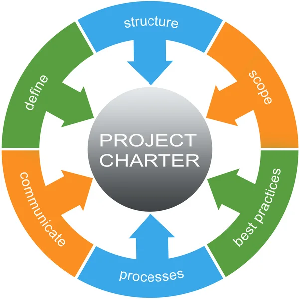 Project Charter Word Circles Concept — Stock Photo, Image