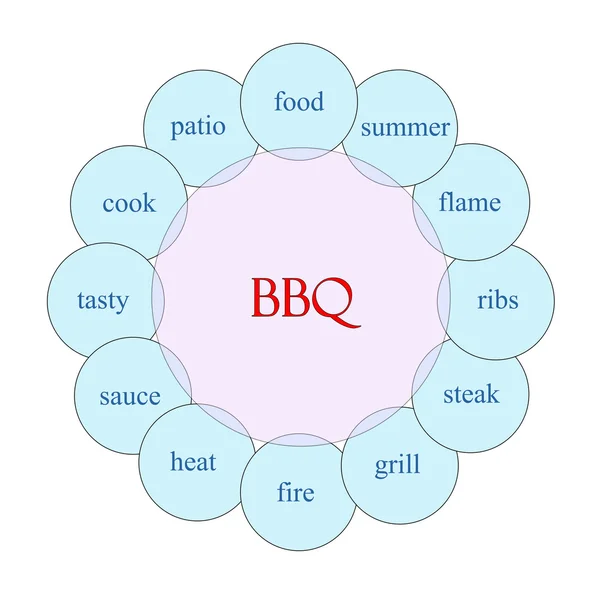 BBQ Circle concept — Stock Photo, Image