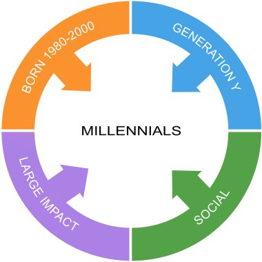 Millennial Word Circle Concept clipart