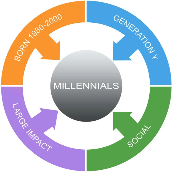 Millennial Word Circles Konzept — Stockfoto