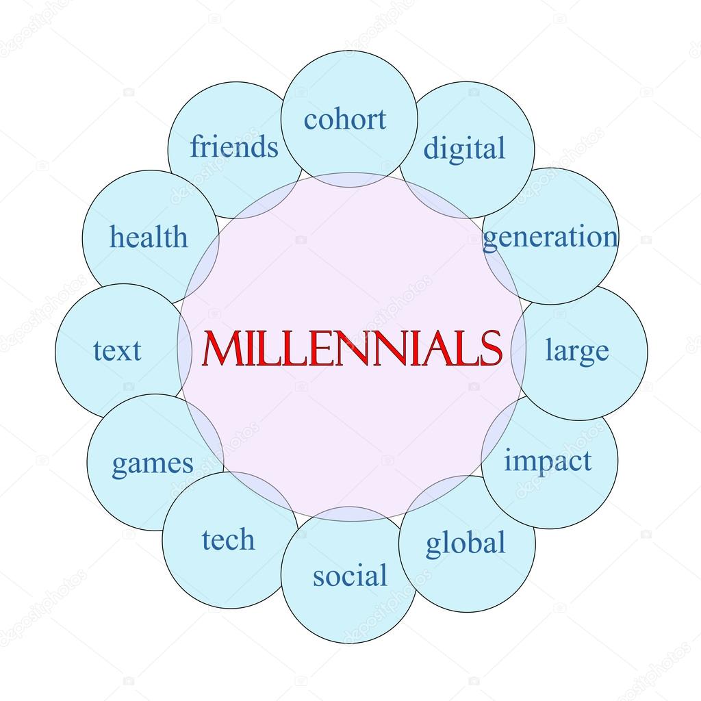 Millennials Circular Word Concept