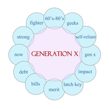 Generation X Circular Word Concept
