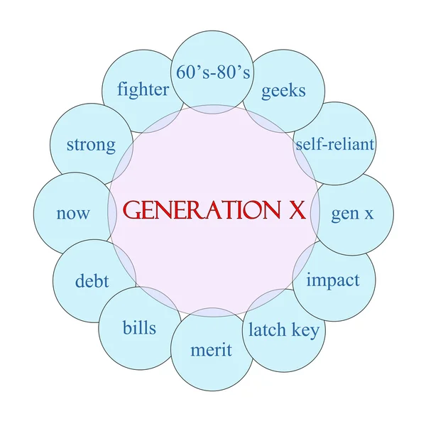 Generation X Circular Word Concept — 스톡 사진