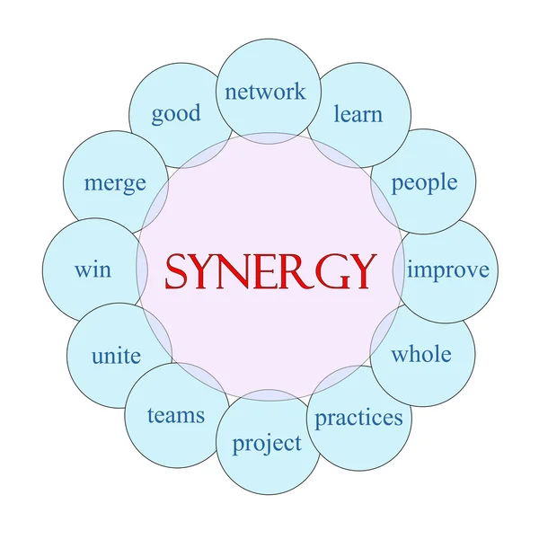 Sinergia Concepto de Palabra Circular — Foto de Stock