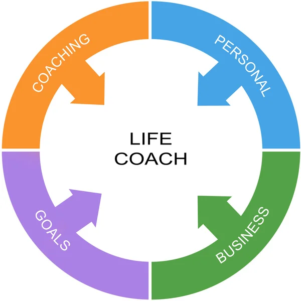 Life coach wort kreis konzept — Stockfoto