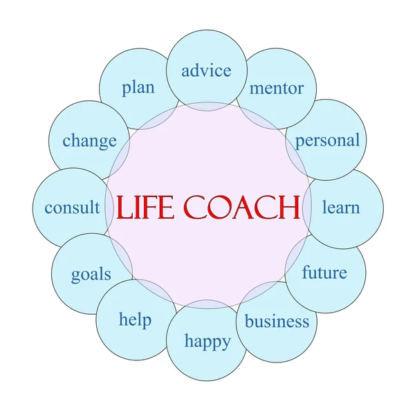Life Coach Word Circle Concept — 图库照片