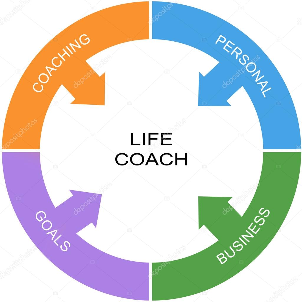 Life Coach Word Circle Concept