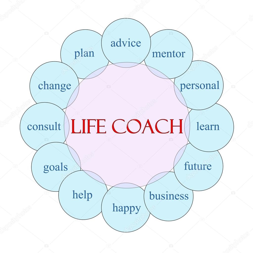 Life Coach Word Circle Concept