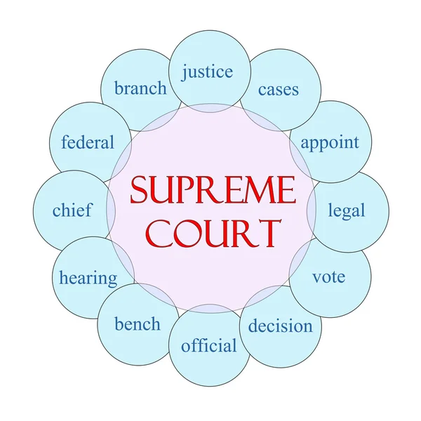 Supreme Court Circular Word Concept — Stock Photo, Image