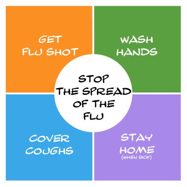 Stop the Spread of Flu Boxes and Circle
