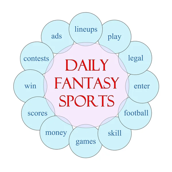 Daily Fantasy Sports Circular Word Concept — Stok fotoğraf