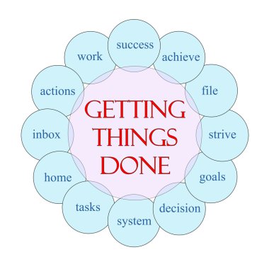 Getting Things Done Circular Word Concept