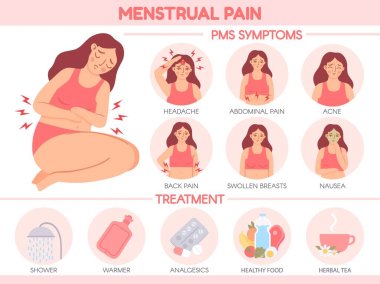 Menstrual pain. PMS symptoms and premenstrual syndrome treatment. Women abdominal pains and headache. Menstruation cycle vector infographic clipart