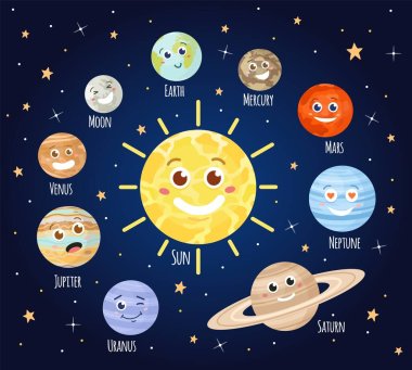 Yüzleri olan çizgi film gezegenleri. Güneş sistemi karakteri emoji, dünya, ay, güneş ve uzayda Mars. Çocuk vektör kümesi için astronomi