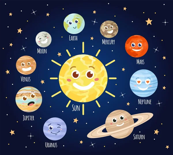 Cartoon planeten met gezichten. Zonnestelsel planeet karakter emoji, aarde, maan, zon en Mars in de ruimte. Astronomie voor kinderen vector set — Stockvector