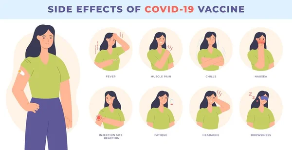 Vaksine bivirkninger. Covid-19 vaksinasjon. Vanlige bivirkninger, feber, kvalme og hodepine. Immunitetshelse, virusforebyggingsvektorinfografi – stockvektor