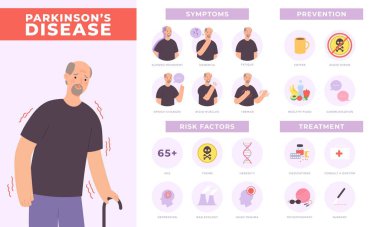 Parkinson hastalığının semptomları, eski karakterli önleme ve tedavi bilgileri. Yaşlılar için akıl sağlığı, nöroloji bozukluğu vektör posteri