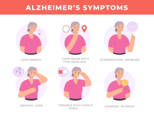 Gejala penyakit Alzheimer spanduk dengan karakter wanita tua. Tanda-tanda demensia otak, kehilangan memori, kebingungan dan perubahan suasana hati vektor infografis - Stok Vektor