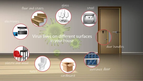 Virüsün Yaşayabileceği Çeşitli Yüzeylerin Bilgi Grafiklerine Sahip Oturma Odasının Vektör — Stok Vektör