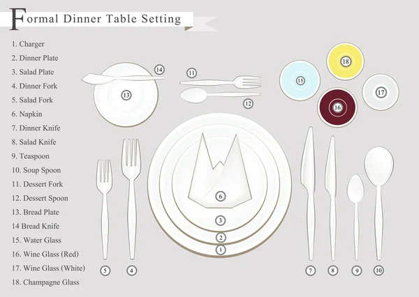 Ilustrasi mendetail dari Dinner Place Setting Diagram - Stok Vektor