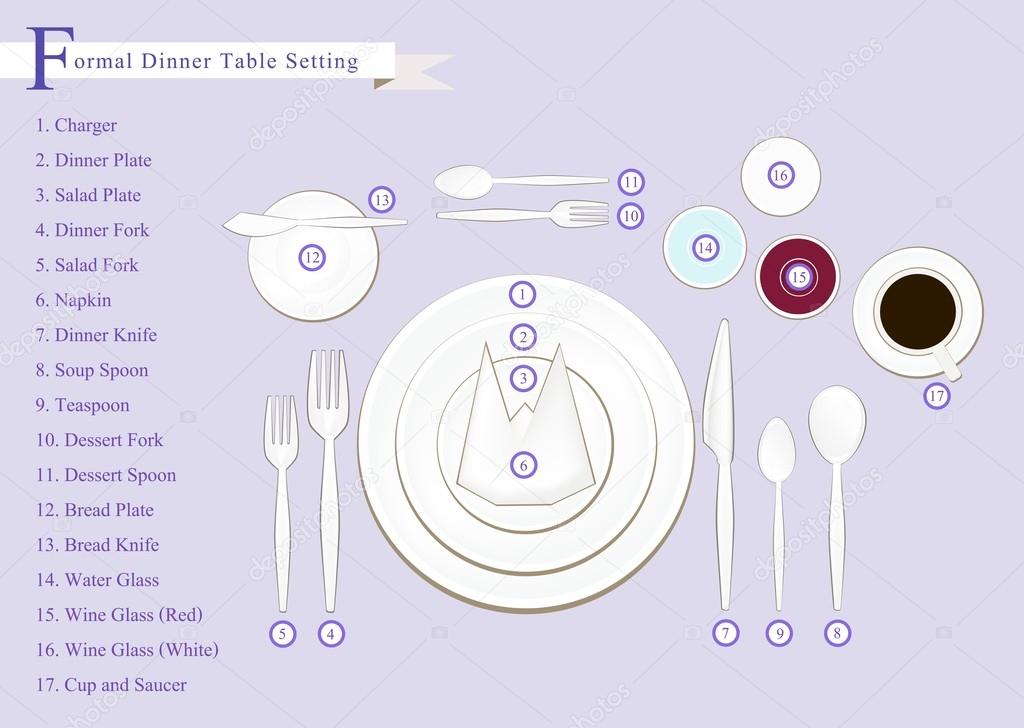Detailed Illustration of Dinner Table Setting Diagram