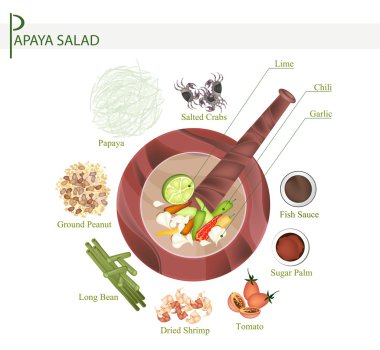 Fermente Tuzlu Yengeçler ile 11 Malzemeler Yeşil Papaya Salatası