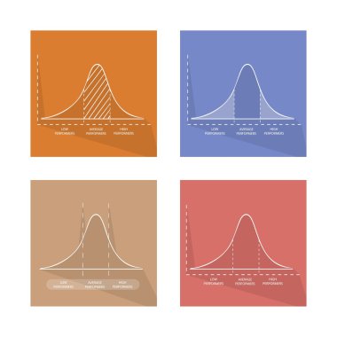 Grup 4 Gauss çan eğrisi veya Normal Dağılım eğrisi