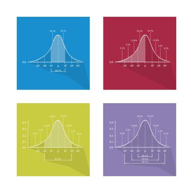 4 Gauss Bell veya Normal Dağılım eğrisi topluluğu