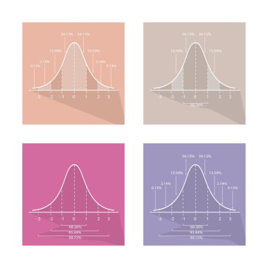 4 Gauss çan eğrisi grafik koleksiyonu