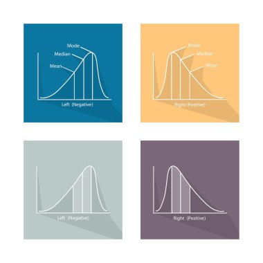 Dizi Positve ve negatif dağıtım eğri