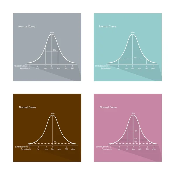 Kolekcja 4 normalnej krzywej lub krzywa dzwonowa — Wektor stockowy