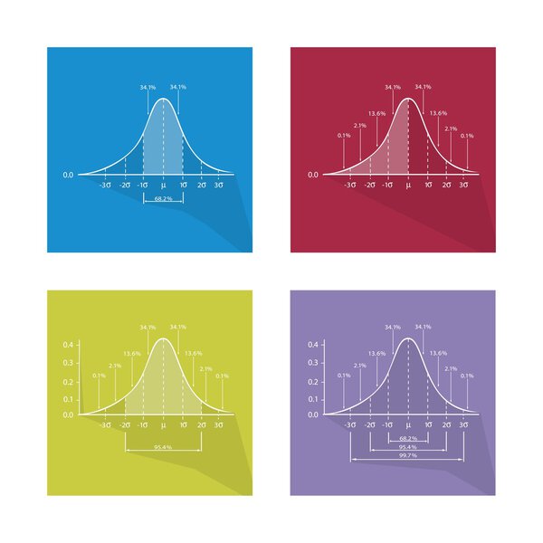 Collection of 4 Gaussian Bell or Normal Distribution Curve