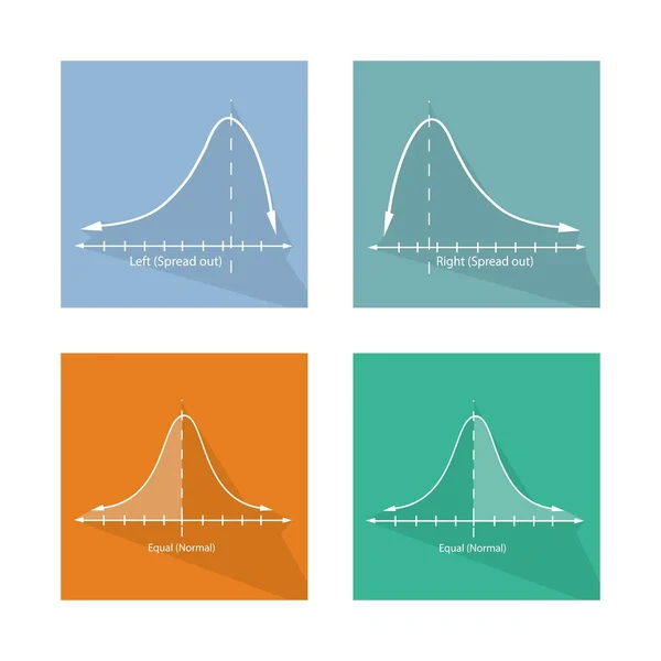 Collection of Normal, Positve and Negative Distribution Curve Charts — Stock Vector