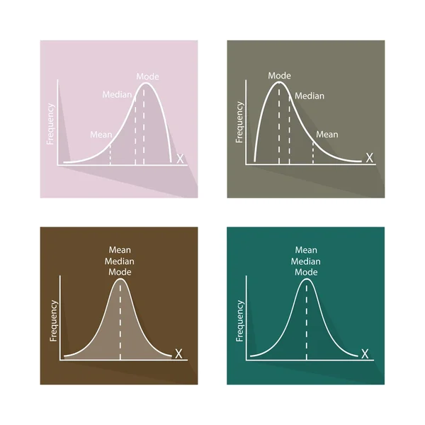 Collection of Normal, Positve and Negative Distribution Curve — Stock Vector