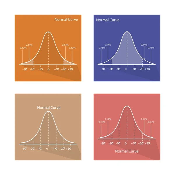 Collection of 4 Standard Normal Distribution Curve Chrat — Stock Vector