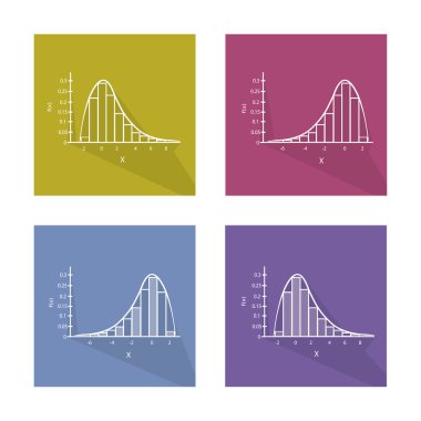 Normal ve Normal Dağılım eğrisi grafik ayarla