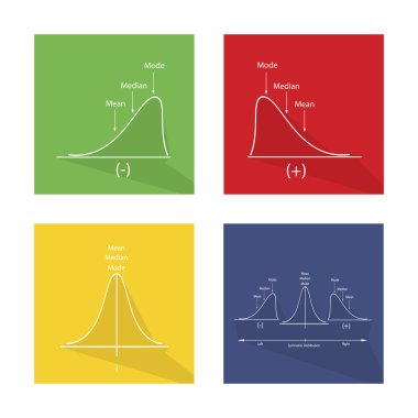Koleksiyon grafik Positve ve negatif dağıtım eğri