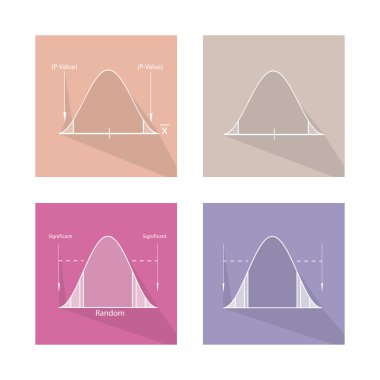 Standart Normal Dağılım eğrisi grafik koleksiyonu