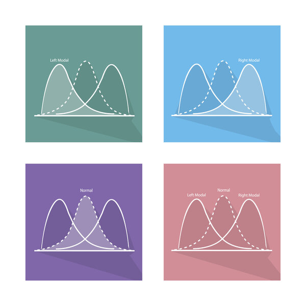 Chart of Normal and Not Normal Distribution Curve