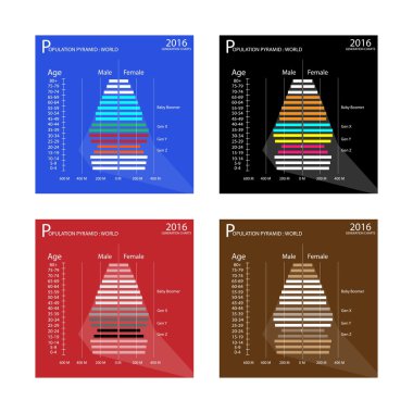 4 yaş nesil nüfus piramitleri grafikle