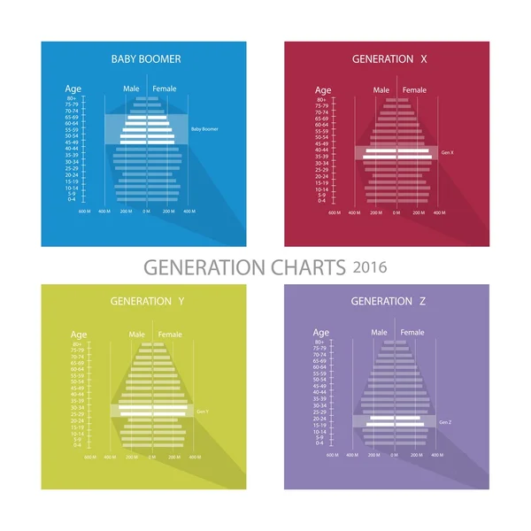 Grafik 4 nesil ile nüfus piramitleri — Stok Vektör