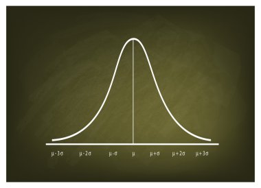 Normal dağılım eğrisi grafik kara tahta arka plan üzerinde